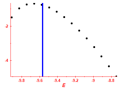 Strength function log